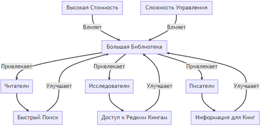 Работа с хранилищами в Kubernetes: руководство для инженеров - 6 image