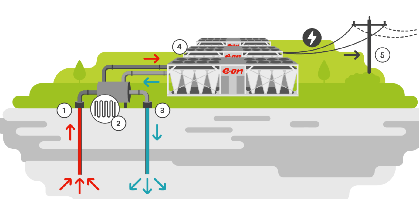 Несвоевременная технология подземных лодок и геоходов - 8 Несвоевременная технология подземных лодок и геоходов - 8