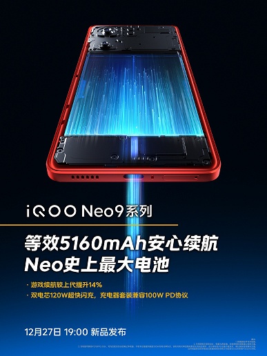 144 Гц, 5160 мА·ч, 120 Вт, максимальная производительность в AnTuTu и камера как у топового Vivo X100. Все характеристики iQOO Neo9 Pro
