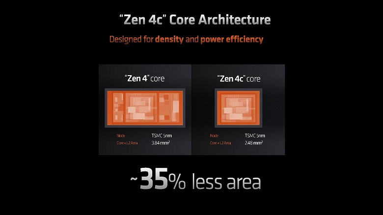 AMD обещает исправиться. Компания начнёт указывать частоты малых ядер Zen 4c в своих процессорах