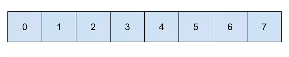 Simple memory visualization