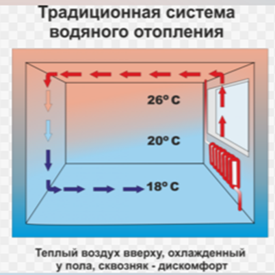 рис. 1