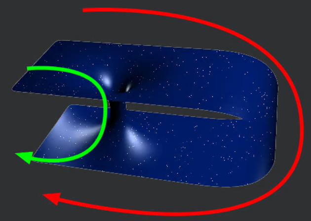 Построение червоточин и другие трудные проблемы путешествий во времени - 1 Построение червоточин и другие трудные проблемы путешествий во времени - 1