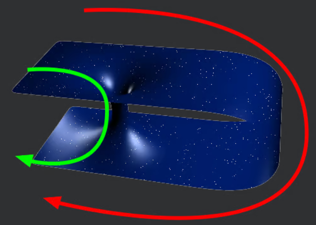 Построение червоточин и другие трудные проблемы путешествий во времени - 1
