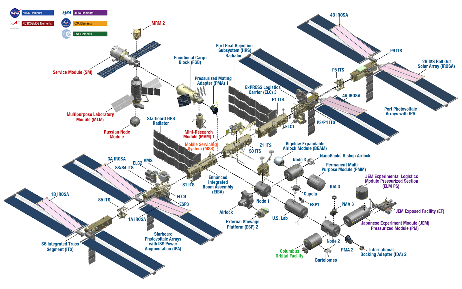 Приземление МКС: проблема планетарного масштаба - 9