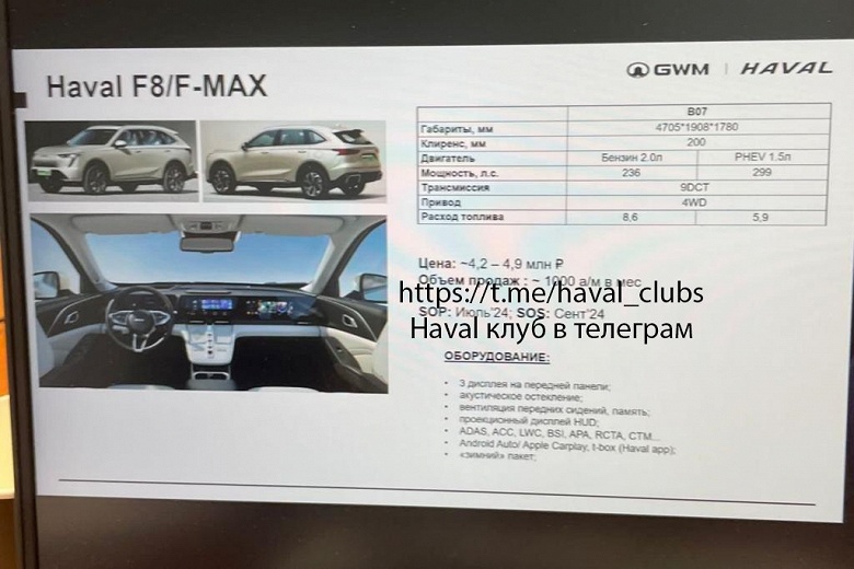 В России начнут выпускать новый кроссовер Haval, двигатель которого признали одним из лучших в Китае. Подробности и цена российского Haval Xiaolong Max