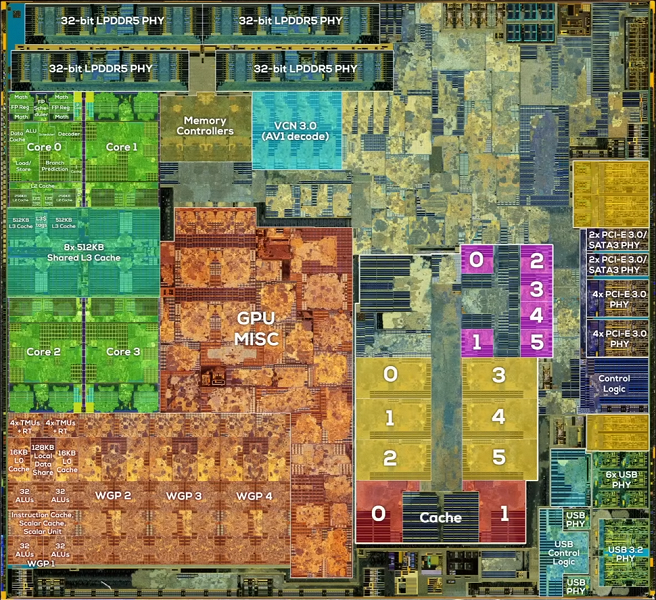 Благодаря этому процессору AMD рынок портативных приставок полностью изменился. Появились фото APU Aerith консоли Steam Deck под микроскопом