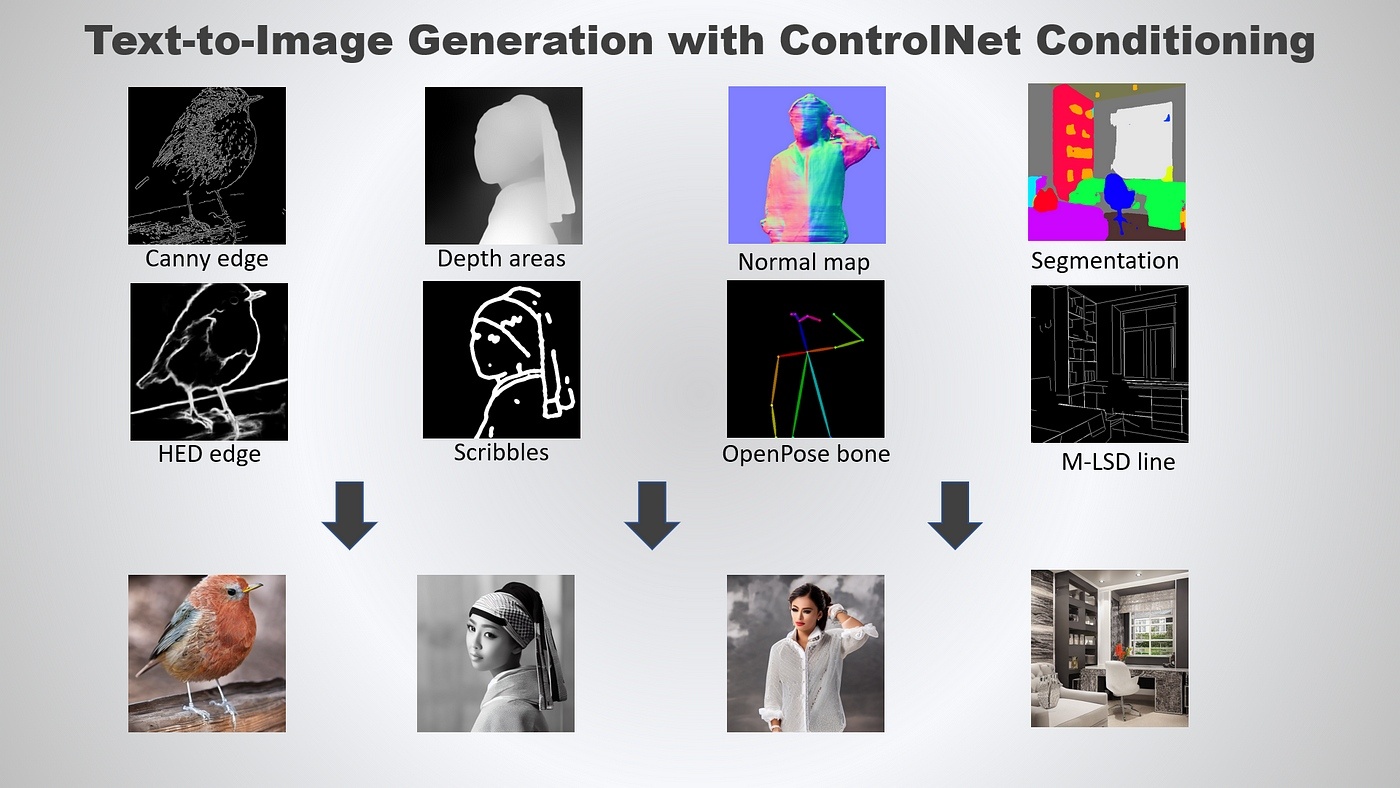 ControlNet - модели и препроцессоры