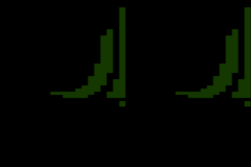 Новый год и Atari 2600 - 14