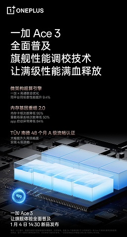 1,743 балла в AnTuTu, 16 ГБ/1 ТБ и огромная система охлаждения. OnePlus раскрыла новые подробности о OnePlus Ace 3 (OnePlus 12R)