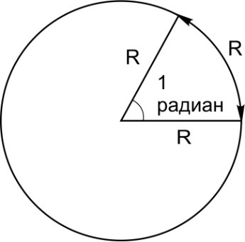 радиан