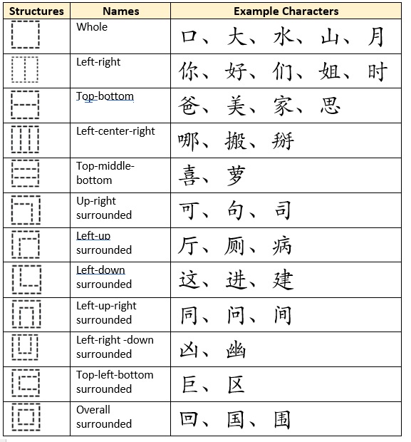 Источник: https://openbooks.lib.msu.edu/chs101/chapter/chinese-characters/