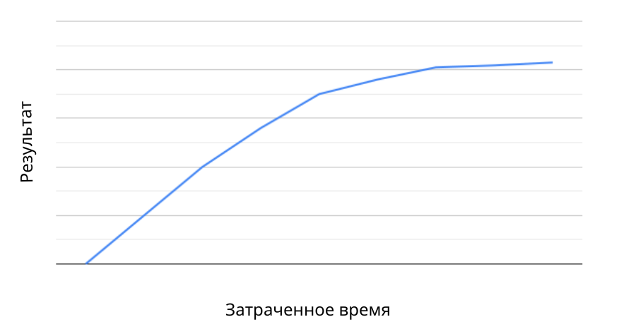 Время первых расписание