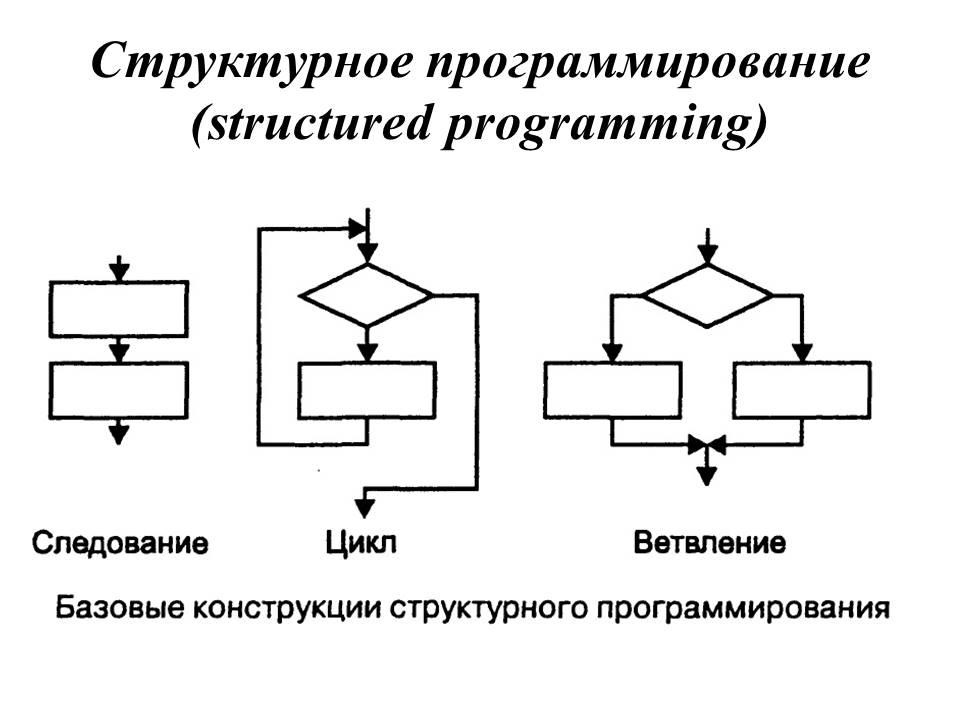 Размышления о структурном программировании - 1