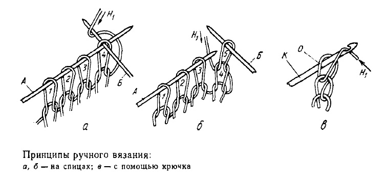 Что нам стоит вязальный аппарат построить? Некоторая информация и ряд мыслей на тему… - 2