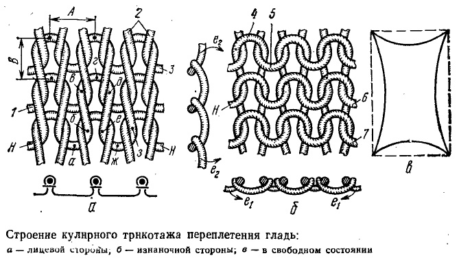 Что нам стоит вязальный аппарат построить? Некоторая информация и ряд мыслей на тему… - 3