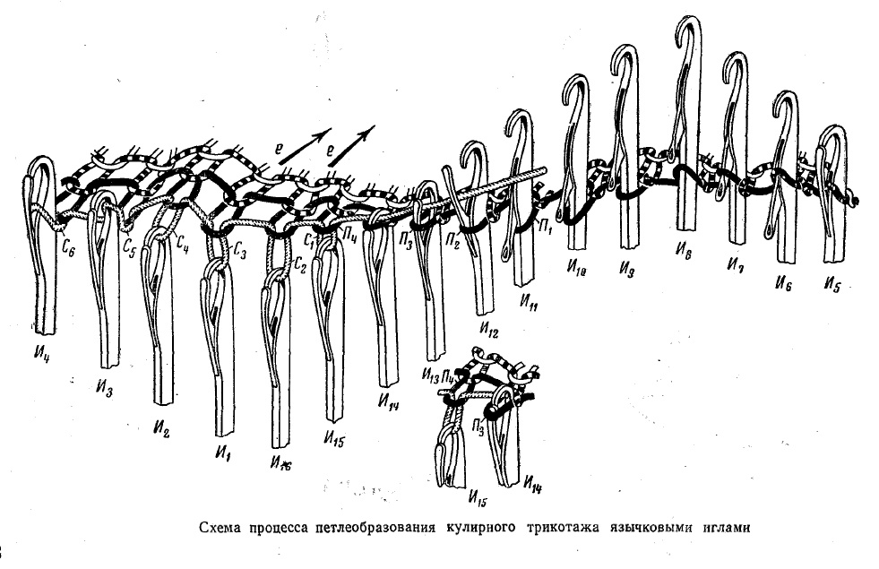 Что нам стоит вязальный аппарат построить? Некоторая информация и ряд мыслей на тему… - 7