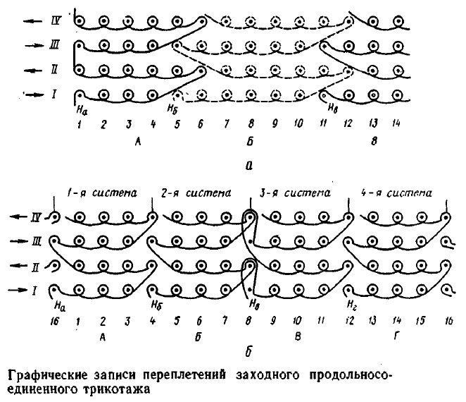 Что нам стоит вязальный аппарат построить? Некоторая информация и ряд мыслей на тему… - 8