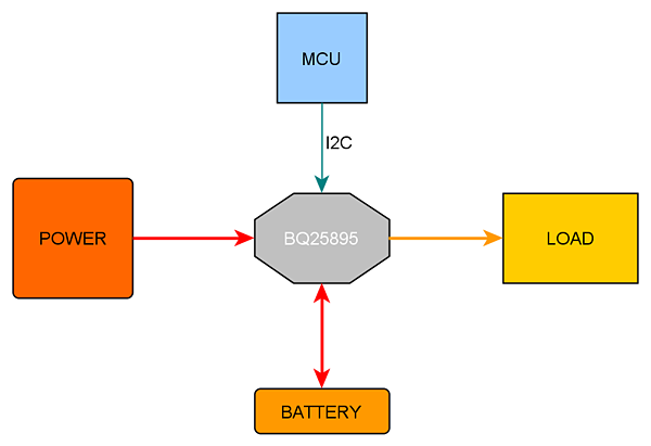 CG Charger BQ: как TP4056, только на стероидах (BQ25895) - 2