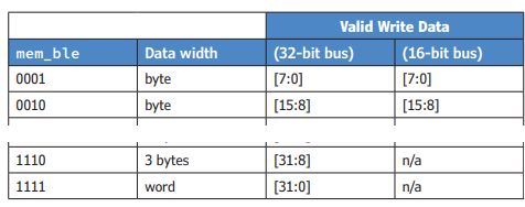 In RISC-V Rust - 2