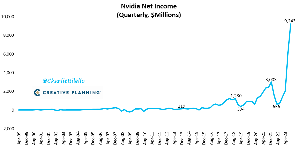 Безразмерный госдолг и ипотека дороже, чем в России: итоги 2023 года для рынка США в графиках - 10