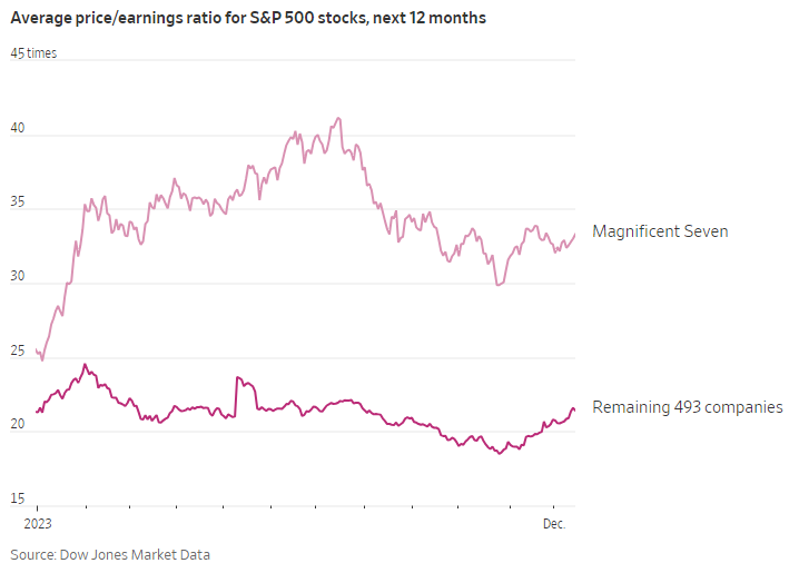 Безразмерный госдолг и ипотека дороже, чем в России: итоги 2023 года для рынка США в графиках - 14