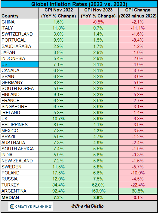 Безразмерный госдолг и ипотека дороже, чем в России: итоги 2023 года для рынка США в графиках - 23