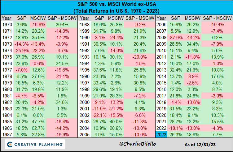 Безразмерный госдолг и ипотека дороже, чем в России: итоги 2023 года для рынка США в графиках - 26