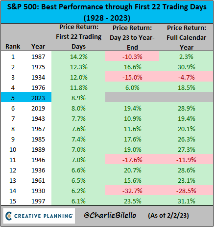 Безразмерный госдолг и ипотека дороже, чем в России: итоги 2023 года для рынка США в графиках - 5