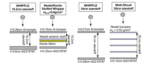 Броня для космоса: как защититься от мелкого мусора и метеороидов? - 11 Броня для космоса: как защититься от мелкого мусора и метеороидов? - 11