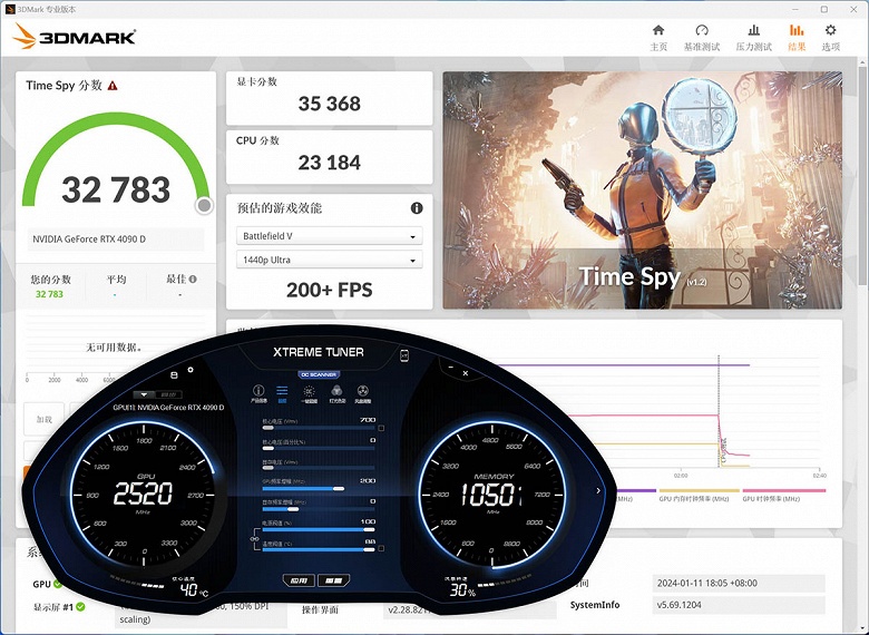 Сделанная специально для Китая «санкционная» GeForce RTX 4090D практически такая же быстрая, как и обычная GeForce RTX 4090