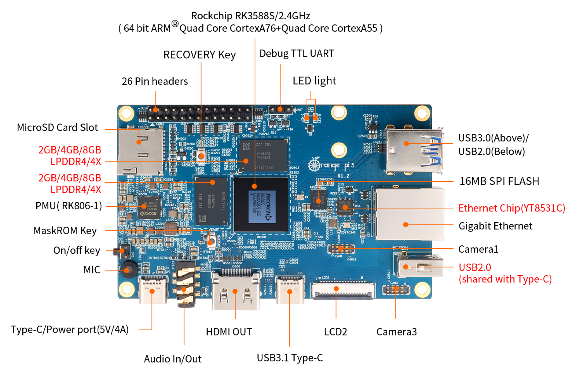 Orange Pi 5