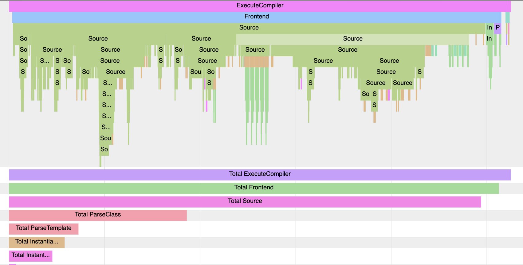 Оптимизируя неоптимизируемое: ускорение компиляции C++ - 2 Оптимизируя неоптимизируемое: ускорение компиляции C++ - 2
