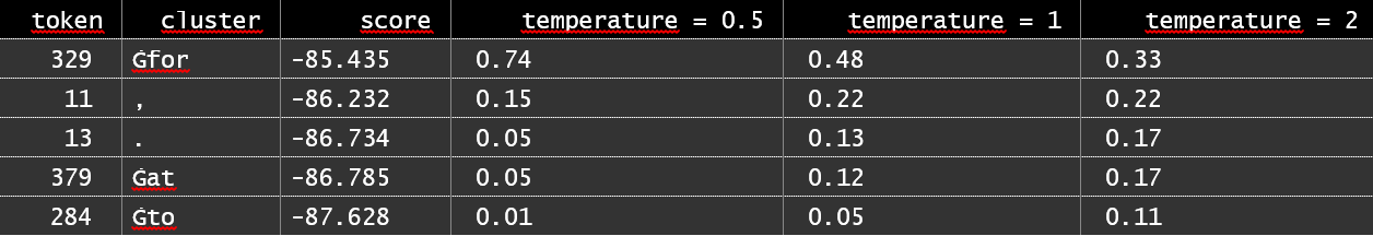 С новым годом: GPT в 500 строках на SQL - 20