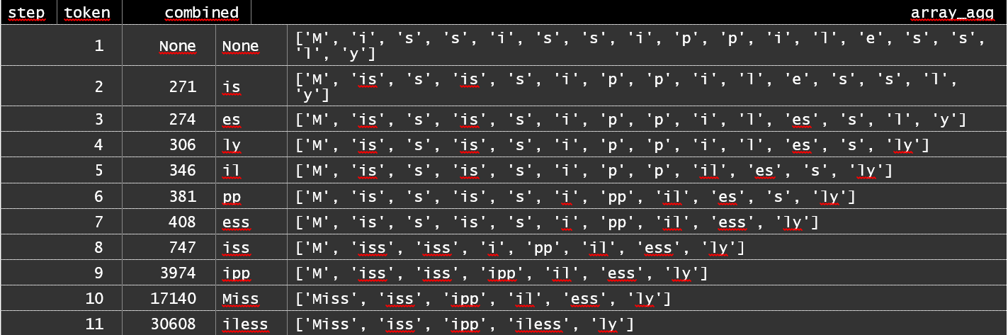 С новым годом: GPT в 500 строках на SQL - 1