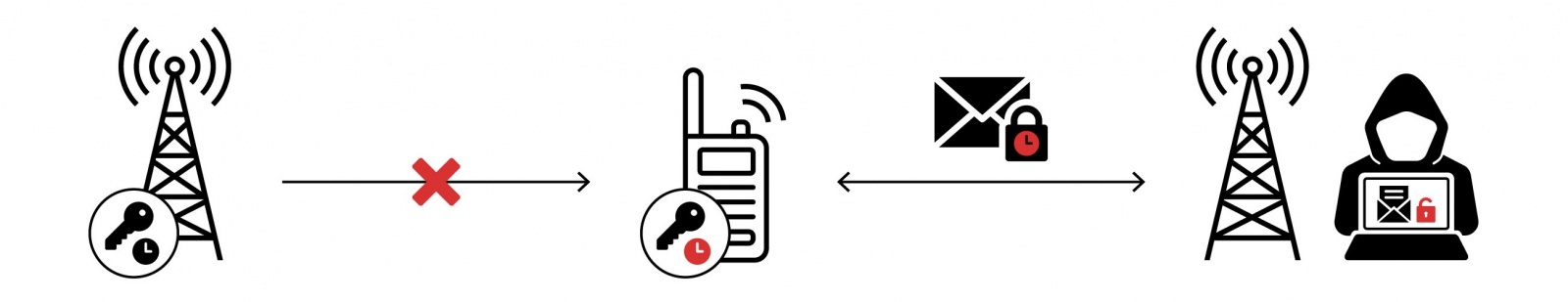 Как нашли бэкдор в радиосвязи TETRA — подробный разбор - 22