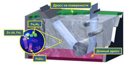 Как я занялся оцинковкой по хардкору - 7 image