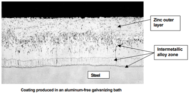 Как я занялся оцинковкой по хардкору - 1 image