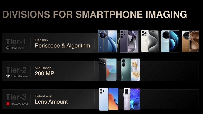 Realme 12 Pro — это уровень Mercedes-Benz, iPhone 15 Pro, Vivo X100 Pro и Samsung Galaxy S24 Ultra. Так считают в Realme