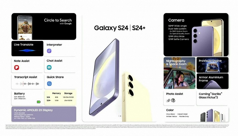 Snapdragon 8 Gen 3 или Exynos 2400, IP68, улучшенная 50-мегапиксельная камера, Galaxy AI и обновления до 2031 года. Представлены Samsung Galaxy S24 и Galaxy S24 Plus