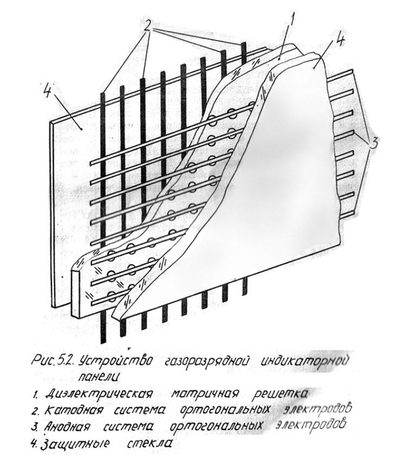 МС6205. Плазменный дисплей советской эпохи - 20 МС6205. Плазменный дисплей советской эпохи - 20