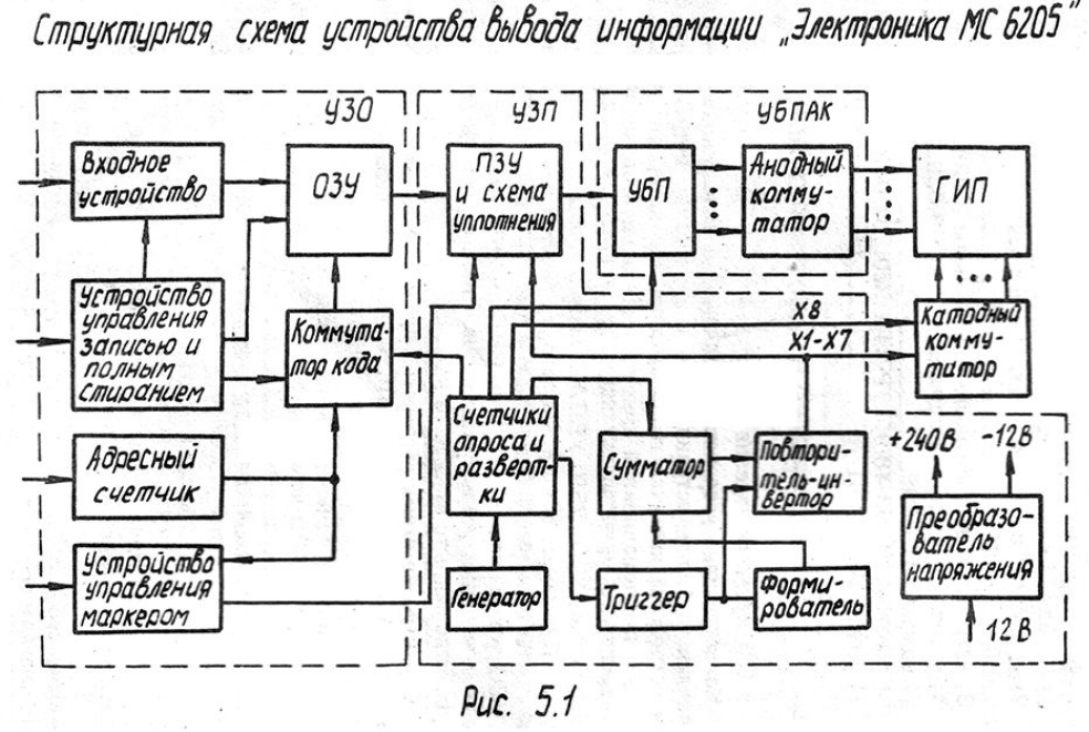 МС6205. Плазменный дисплей советской эпохи - 21