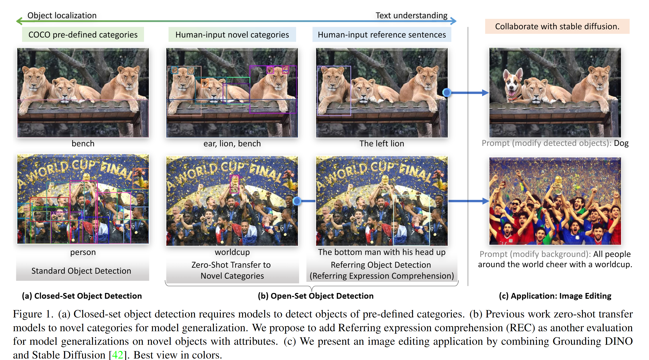 «Пора ли гнать на мороз Computer Vision — scientist'ов ?» (Fondation Models и вокруг) - 13