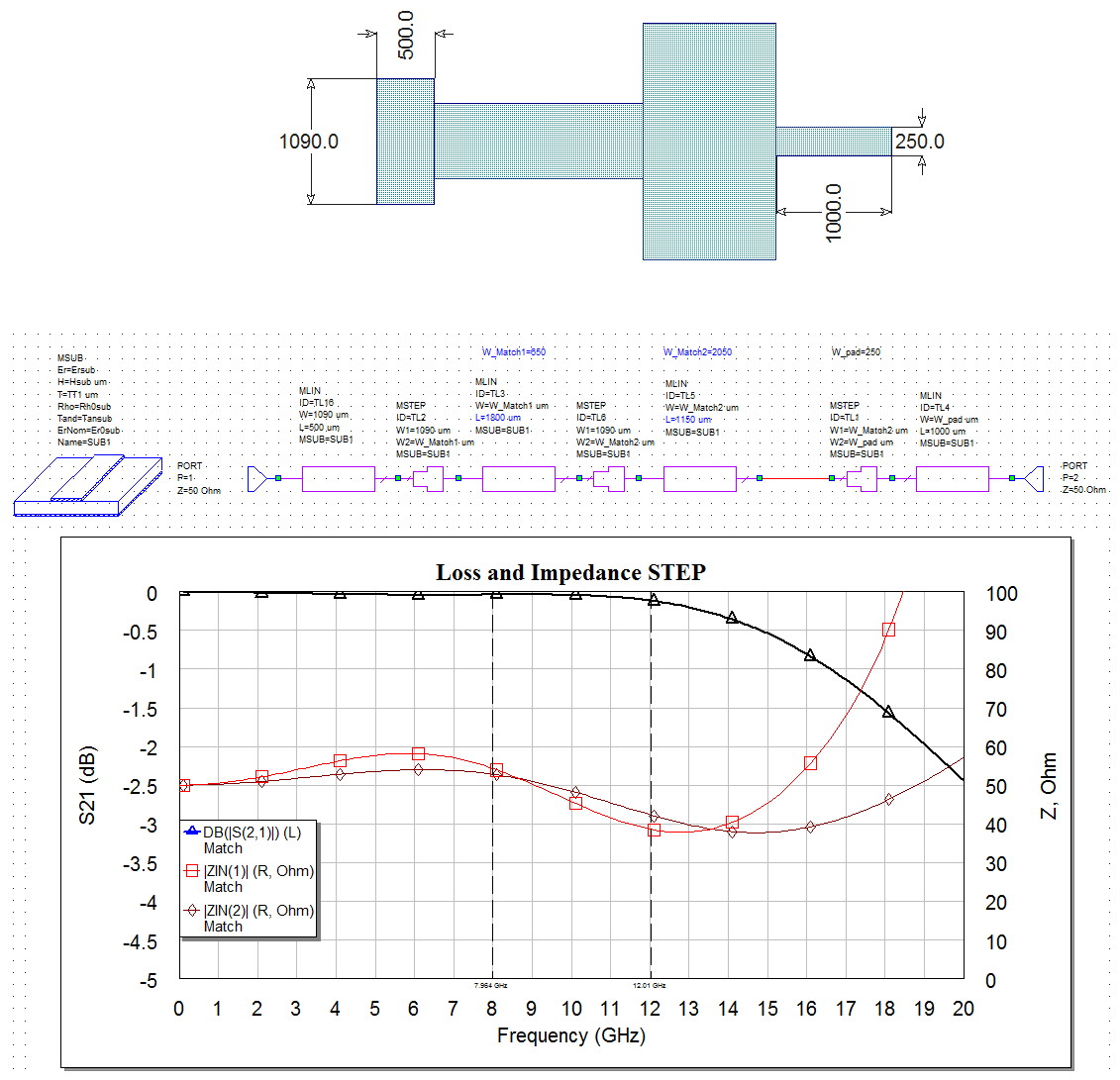 Рисунок 13. Один из вариантов согласующего микрополоскового трансформатора “1090мкм/250мкм” для диапазона 8-12 ГГц