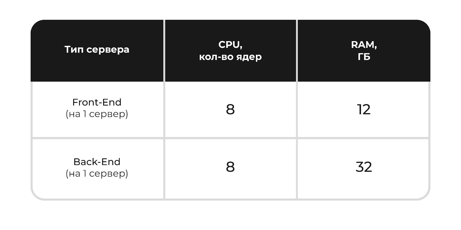 Удаленка для банковских сотрудников: как сохранить данные в безопасности и перевести сотрудников в онлайн - 2