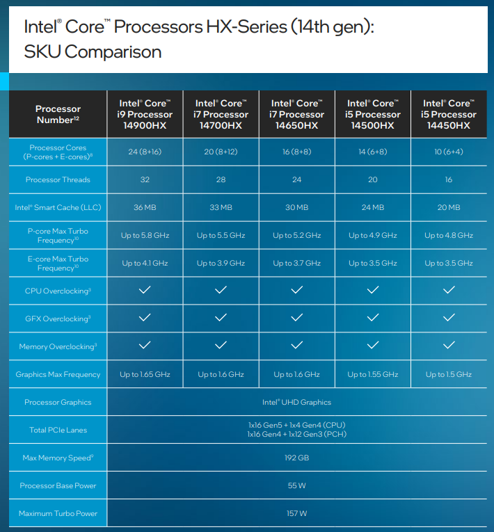 Новые процессоры от Intel, AMD и видеокарты от Nvidia: что еще представили на CES 2024 - 11