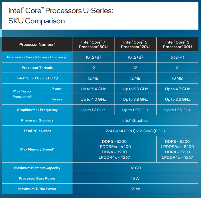 Новые процессоры от Intel, AMD и видеокарты от Nvidia: что еще представили на CES 2024 - 12