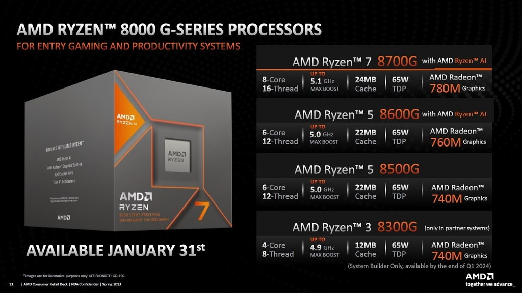 Новые процессоры от Intel, AMD и видеокарты от Nvidia: что еще представили на CES 2024 - 2