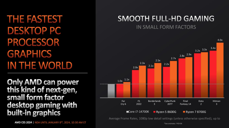 Новые процессоры от Intel, AMD и видеокарты от Nvidia: что еще представили на CES 2024 - 4