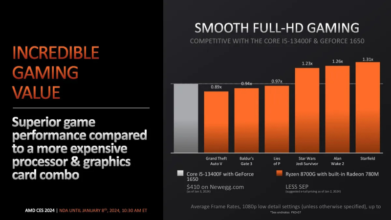 Новые процессоры от Intel, AMD и видеокарты от Nvidia: что еще представили на CES 2024 - 5